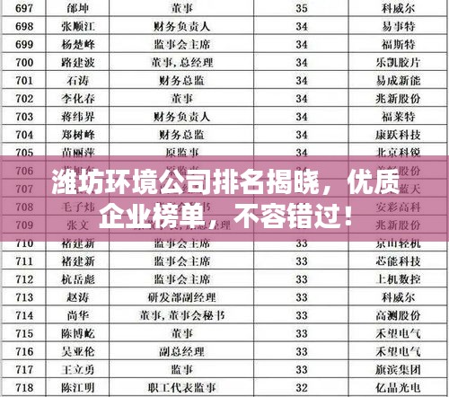 潍坊环境公司排名揭晓,优质企业榜单,不容错过!