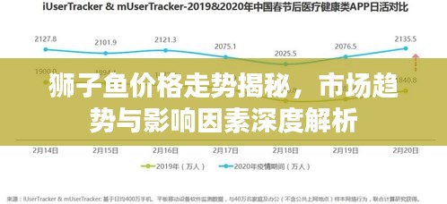 狮子鱼价格走势揭秘,市场趋势与影响因素深度解析