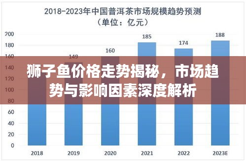 狮子鱼价格走势揭秘,市场趋势与影响因素深度解析