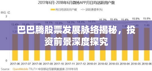巴巴腾股票发展脉络揭秘,投资前景深度探究