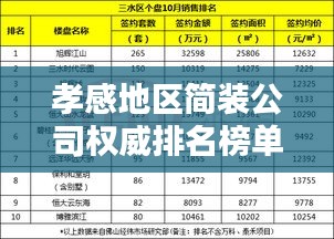 孝感地区简装公司权威排名榜单揭晓！