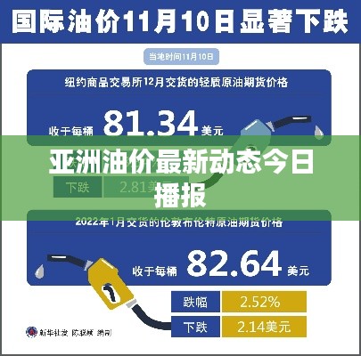 亚洲油价最新动态今日播报