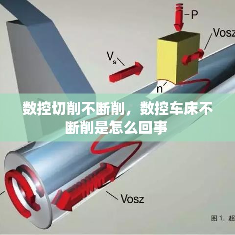 数控切削不断削，数控车床不断削是怎么回事 