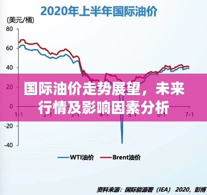 国际油价走势展望,未来行情及影响因素分析