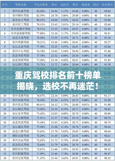 重庆驾校排名前十榜单揭晓,选校不再迷茫!