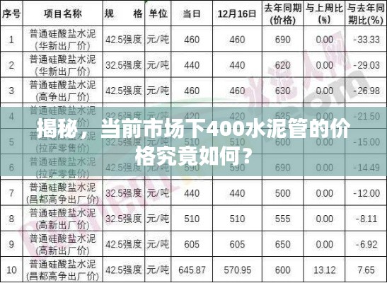 揭秘,当前市场下400水泥管的价格究竟如何?