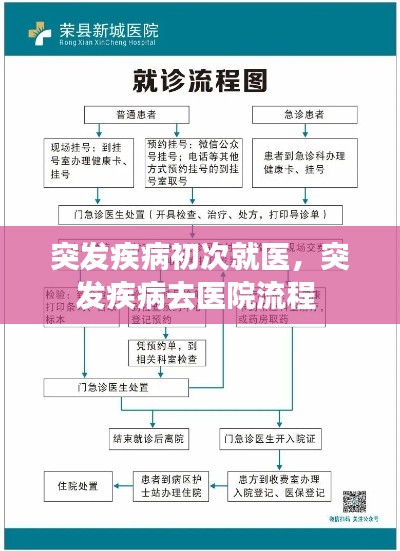 突发疾病初次就医,突发疾病去医院流程