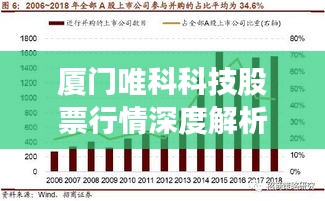 厦门唯科科技股票行情深度解析