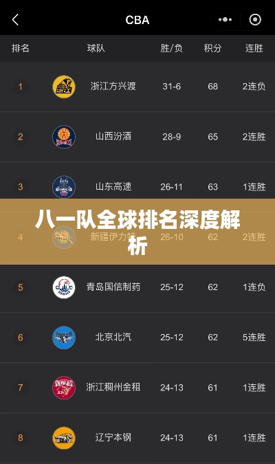 八一队全球排名深度解析